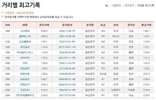 경마장-경마예상-경마결과-거리별최고기록 스포츠토토 토토사이트웹