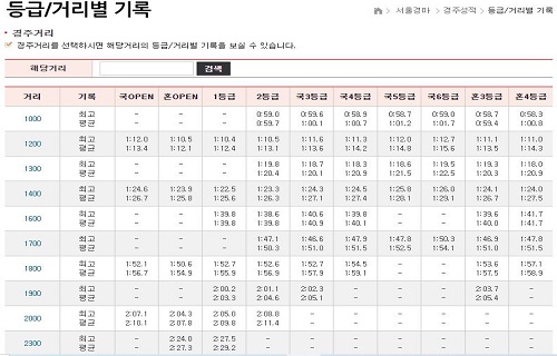 경마장-경마예상-경마결과-등급거리별기록 스포츠토토 토토사이트웹