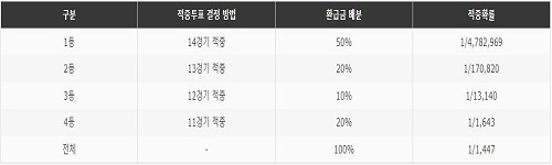 베트맨-배트맨-betmantoto-적중확률 안전놀이터 토토사이트웹