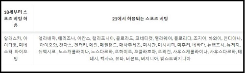 스포츠토토-베팅을-하려면-몇-살이어야-할까요-나이제한 totositeweb.com