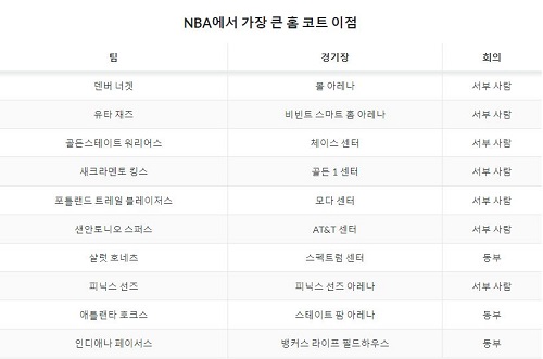 토토-nba-플레이오프-베팅에서-성공하기-위한-전문가의-팁-홈코트이점 안전놀이터 토토사이트웹