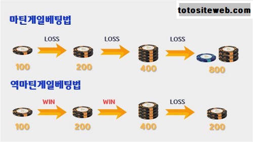 토토사이트-무조건-이기고-승리하는-노하우-마틴베팅-토토사이트웹 totositeweb.com