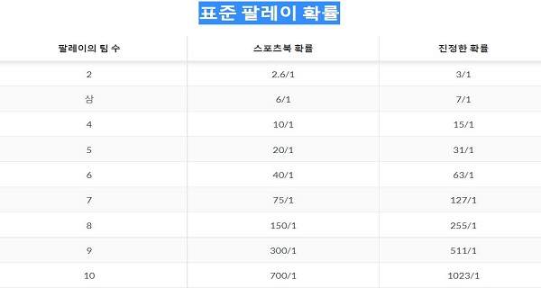 토토사이트웹-토토-표준-팔레이-확률-토토사이트웹 totositeweb.com