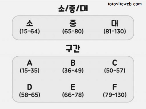 파워볼-파워볼종류-소중대 안전놀이터 토토사이트웹